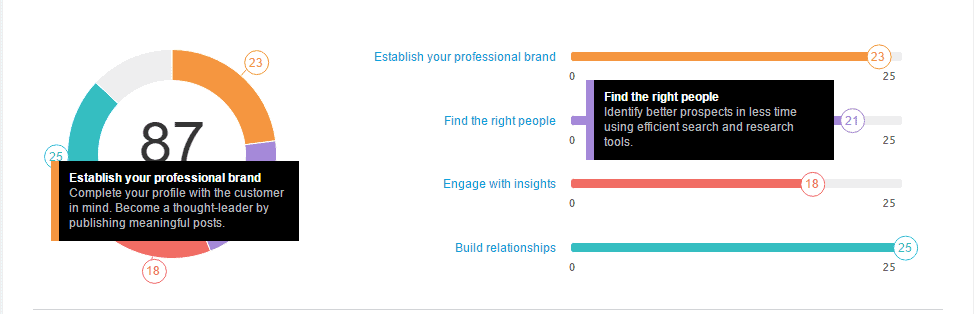 social selling index